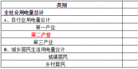 致售电公司：高耗能行业都有哪些？