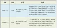 增量配电网配电价格机制:现状、问题及建议