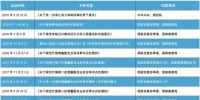 增量配电网发展挑战及展望