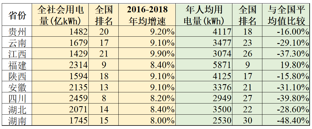 电改五大问题之三：如何实现电网央企与地方经济协同发展