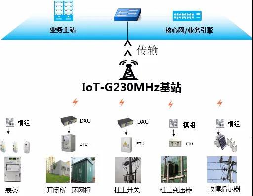 云南电网大理供电局建设南网首个230MHz无线物联专网