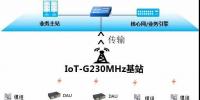 云南电网大理供电局建设南网首个230MHz无线物联专网