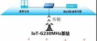 云南电网大理供电局建设南网首个230MHz无线物联专网