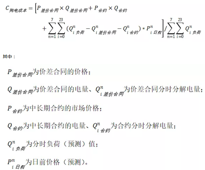 售电公司在中长期增量合约交易中的策略优化