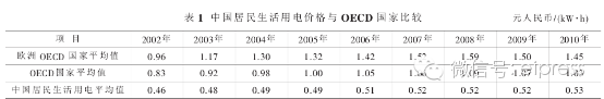 我国电力改革涉及的电价问题