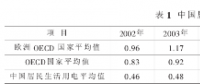 我国电力改革涉及的电价问题