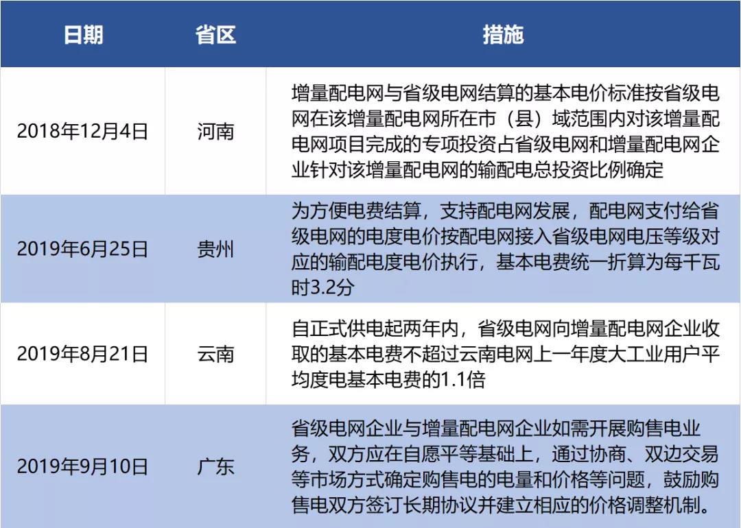 增量配电困局仍有待破解