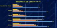 国网坚决贯彻!增量配电网或迎来转机