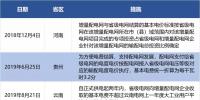 增量配电困局仍有待破解