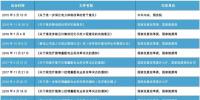 国网进一步支持增量配电改革 电改有望提速 配电侧多元融合成趋势