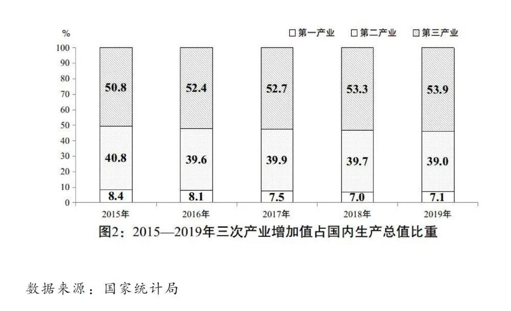 2020国民经济和社会发展计划草案：建设全国统一电力市场