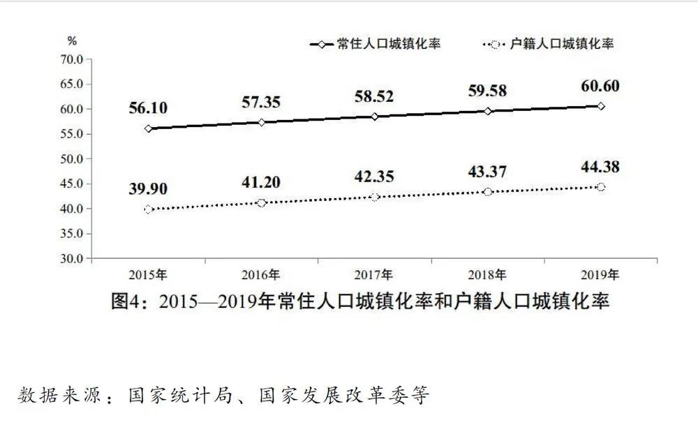 2020国民经济和社会发展计划草案：建设全国统一电力市场