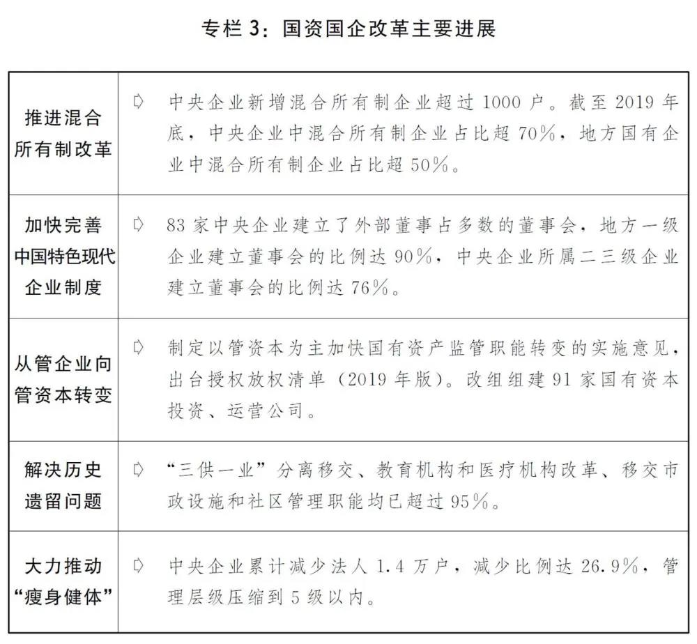 2020国民经济和社会发展计划草案：建设全国统一电力市场