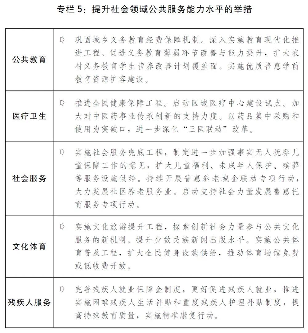 2020国民经济和社会发展计划草案：建设全国统一电力市场