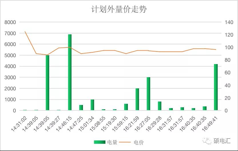 【复盘分析】月度集中新规则，量价涨跌显需求