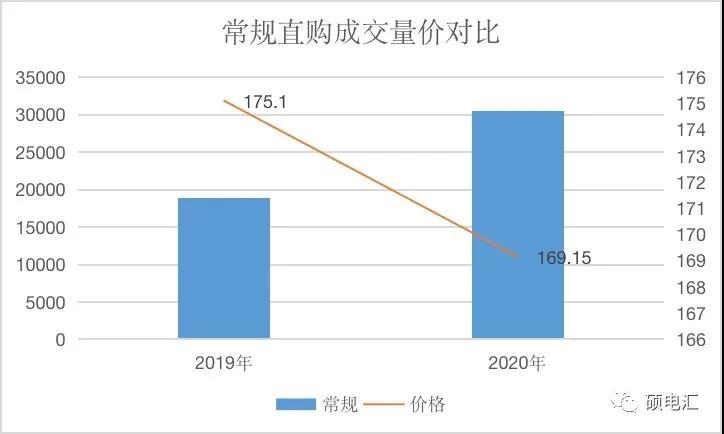 【复盘分析】月度集中新规则，量价涨跌显需求