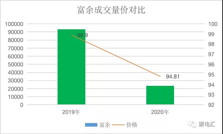 【复盘分析】月度集中新规则，量价涨跌显需求