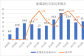 新能源消纳是技术问题还是经济问题？