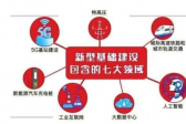 新基建助推 数据中心建设将迎爆发期