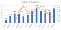 新能源消纳是技术问题还是经济问题?