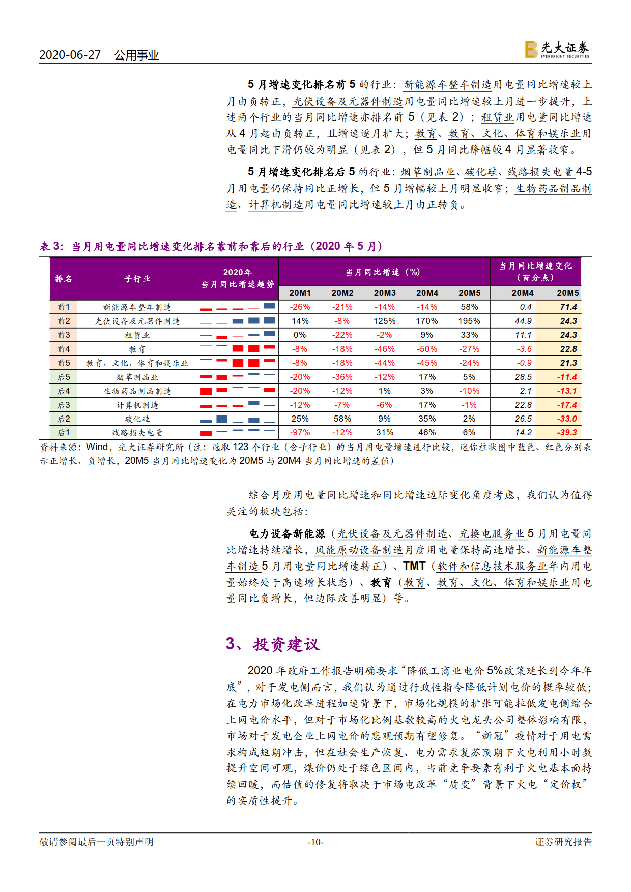 电力视角看复苏：行业用电分化几何？