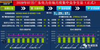 广东2020年7月集中月竞-30.00厘/千瓦时