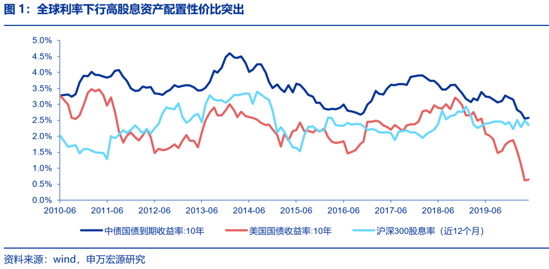 资本市场：深度研究火电行业价值