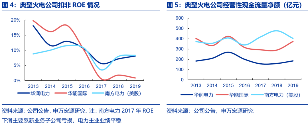 资本市场：深度研究火电行业价值