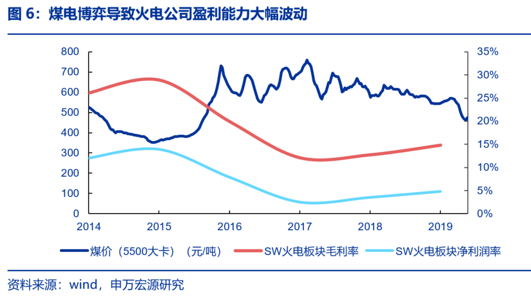 资本市场：深度研究火电行业价值