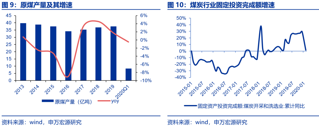 资本市场：深度研究火电行业价值