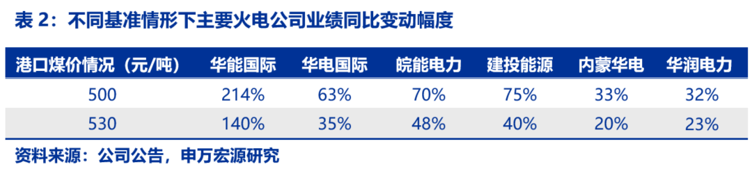 资本市场：深度研究火电行业价值