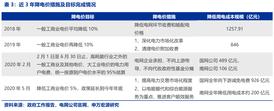 资本市场：深度研究火电行业价值