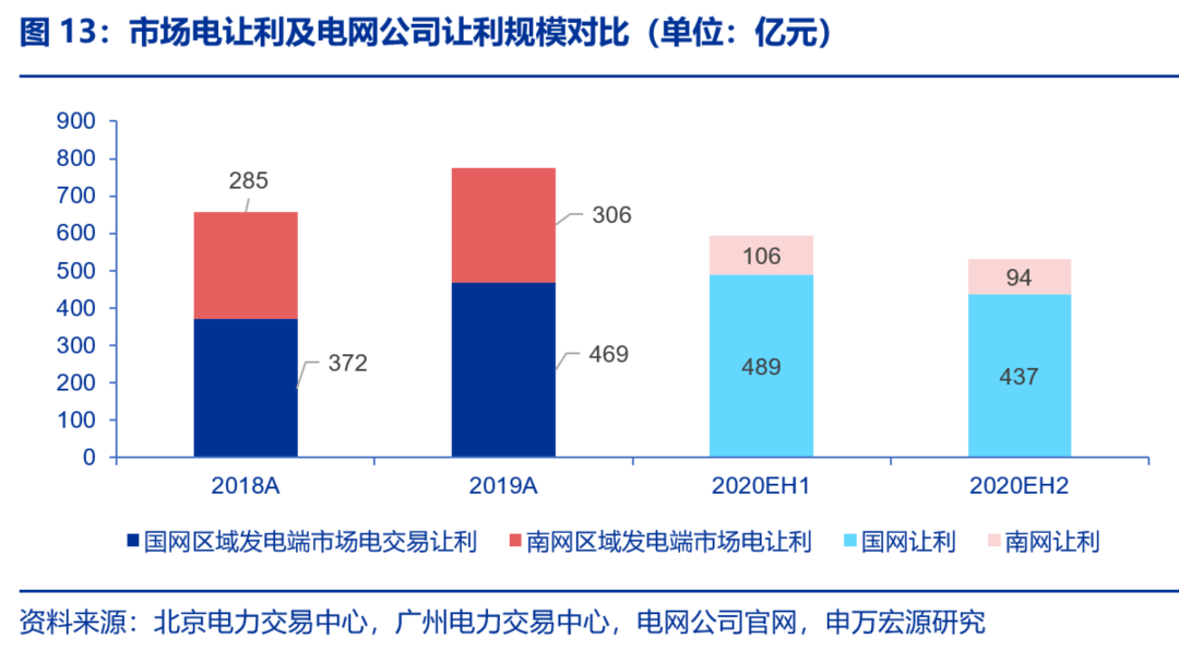 资本市场：深度研究火电行业价值