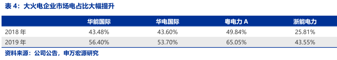 资本市场：深度研究火电行业价值