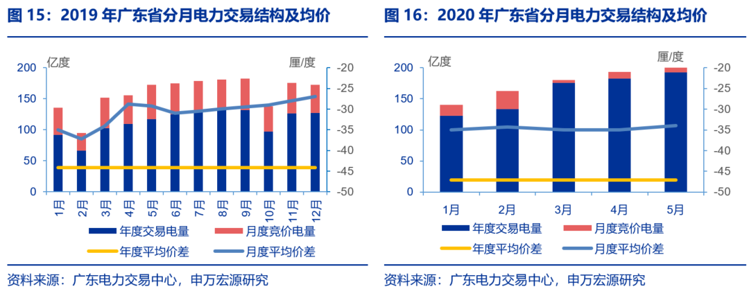 资本市场：深度研究火电行业价值