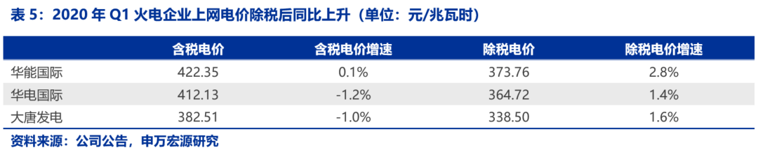 资本市场：深度研究火电行业价值