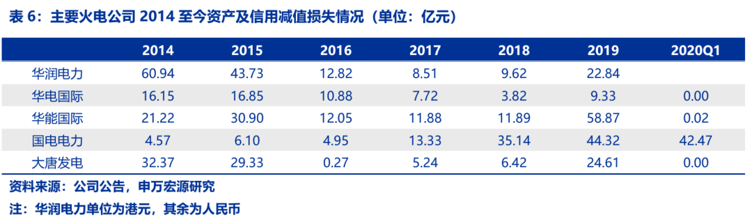 资本市场：深度研究火电行业价值