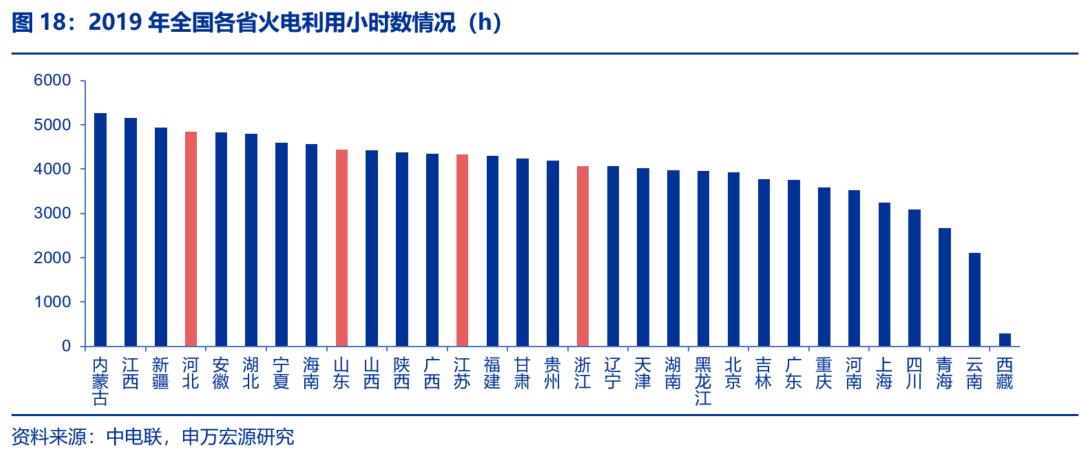 资本市场：深度研究火电行业价值