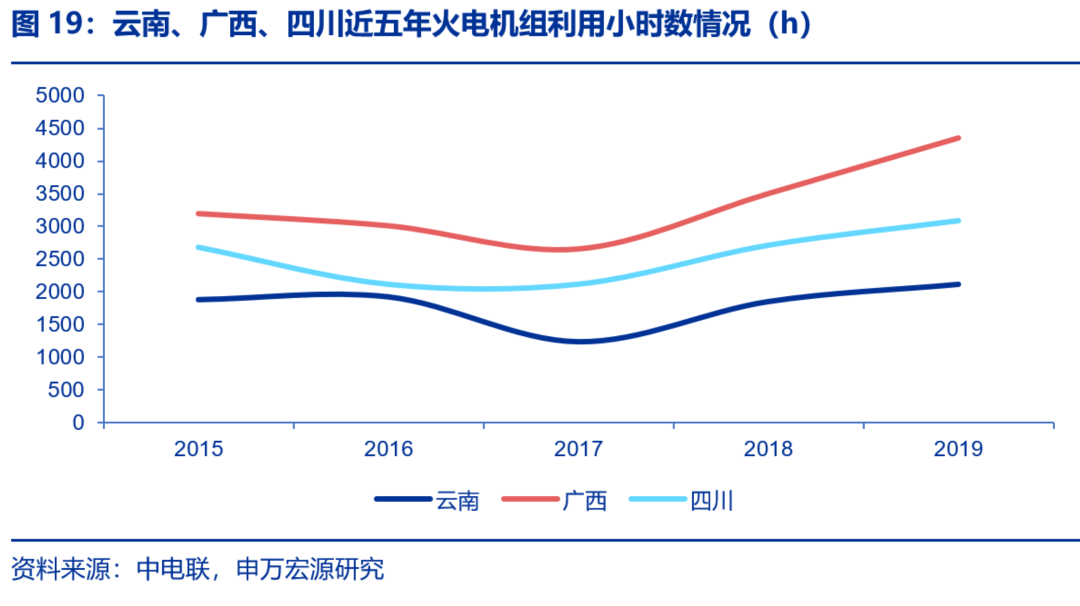 资本市场：深度研究火电行业价值