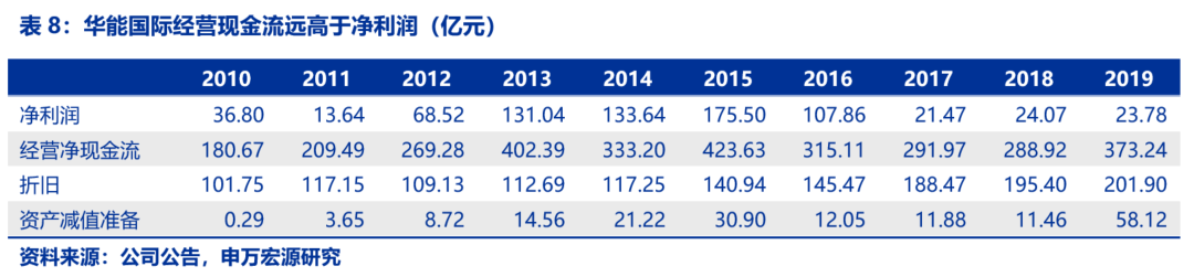 资本市场：深度研究火电行业价值