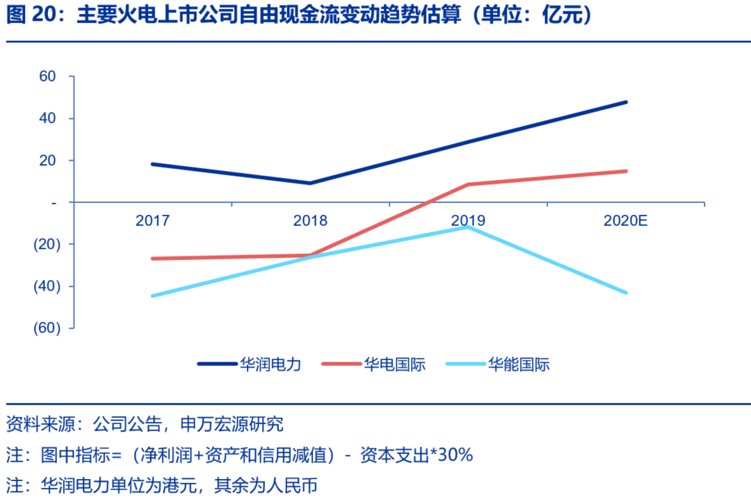 资本市场：深度研究火电行业价值