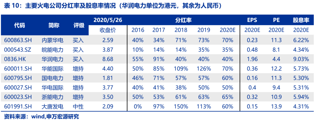 资本市场：深度研究火电行业价值