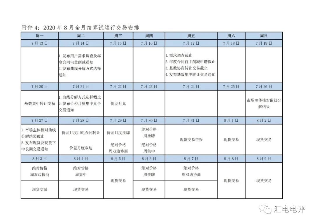 定了！广东8月进行电力现货全月结算试运行