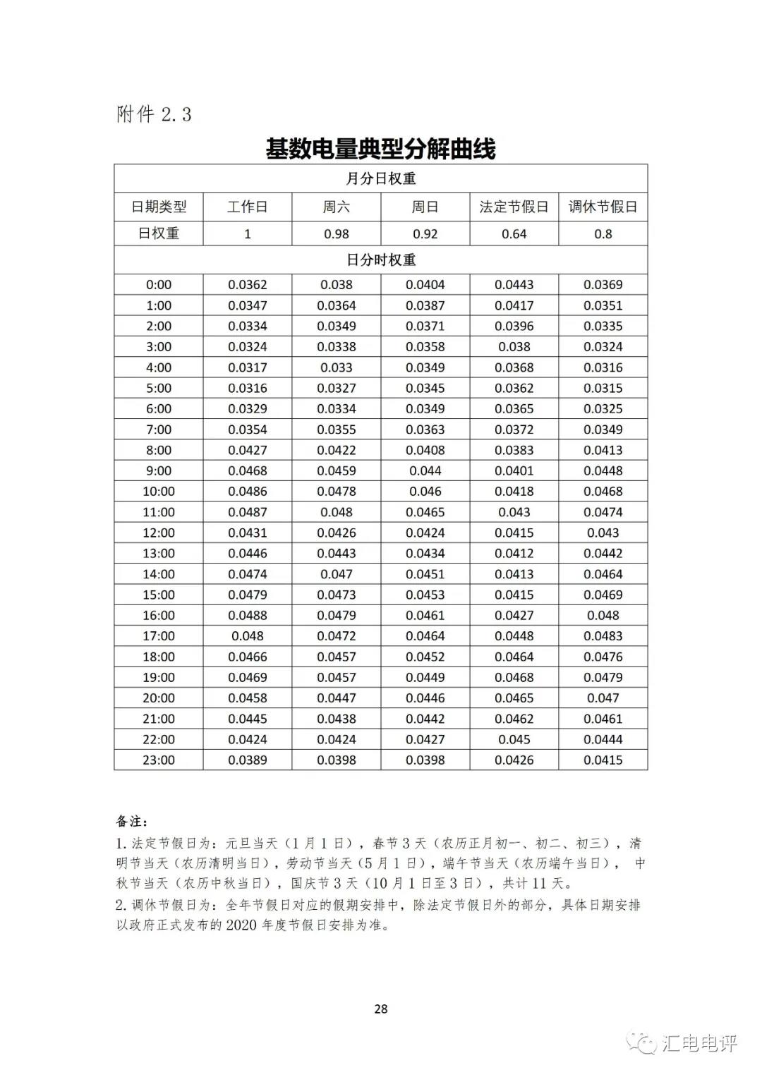 定了！广东8月进行电力现货全月结算试运行