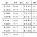 2020年二季度福建省统调燃煤电厂节能减排信息披露