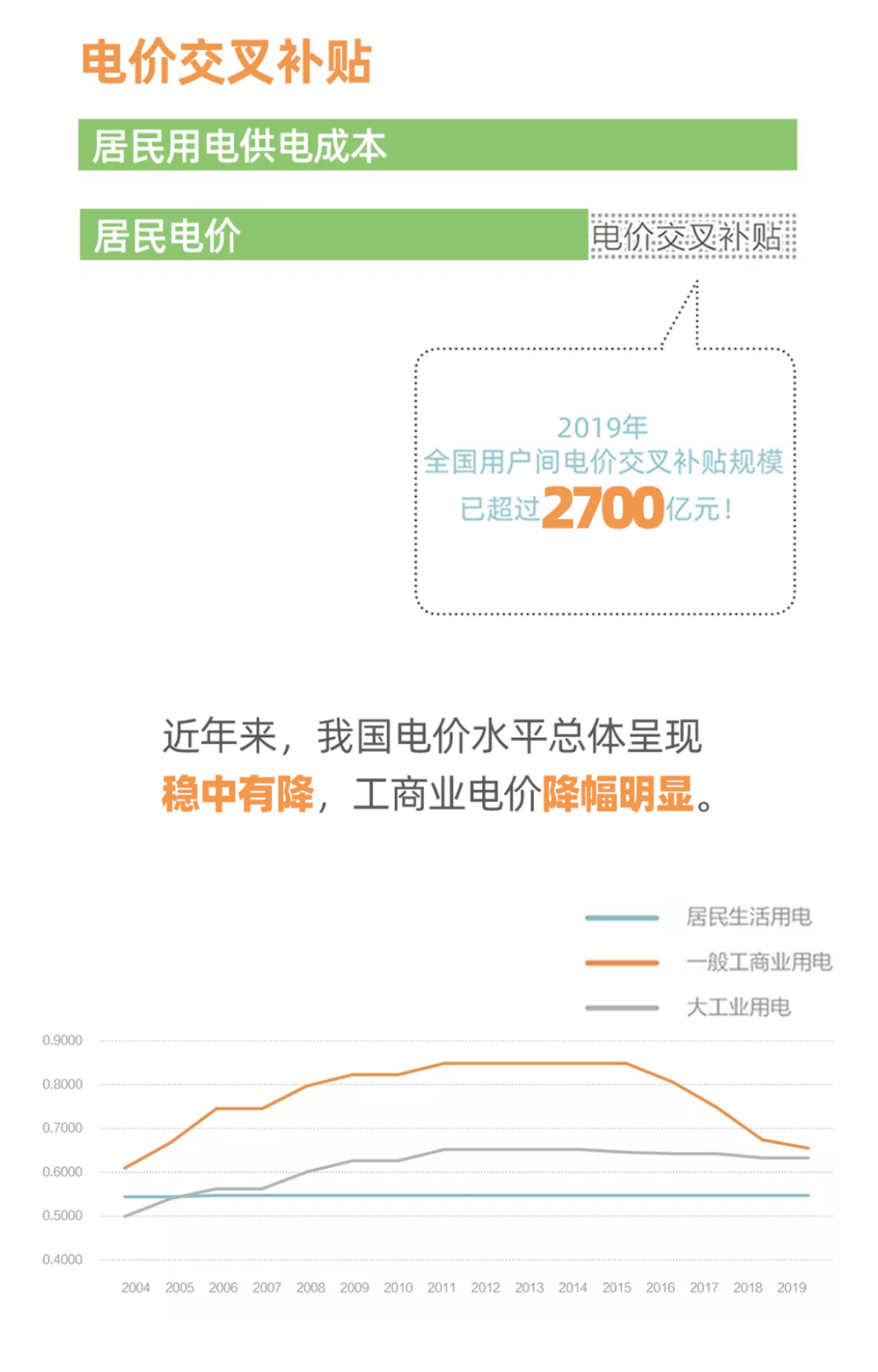 国家电网：图说电价水平