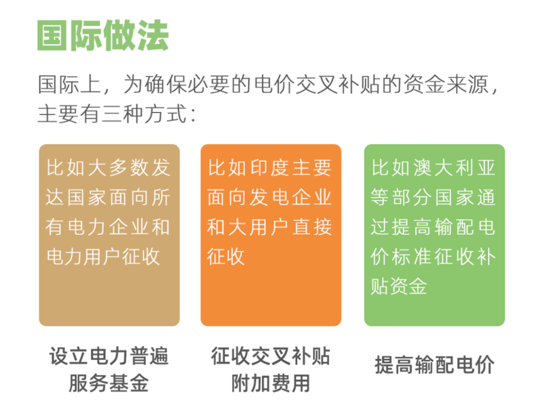 国家电网：图说电价水平