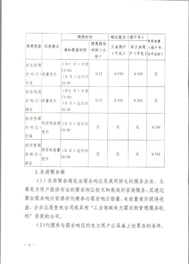 原文件｜山东开展2020年电力需求响应工作：建立健全适应电力现货市场模式的需求响应机制