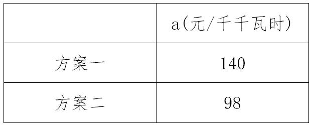 电力市场价格｜适应我国现行电力市场环境下的容量市场机制设计