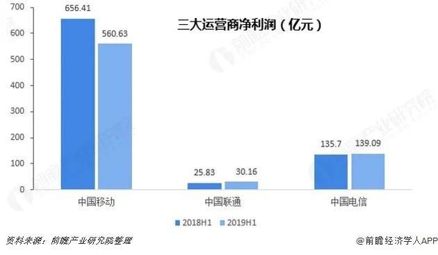 干两年只够交一年电费，5G基站降耗怎成了“偷偷摸摸”?